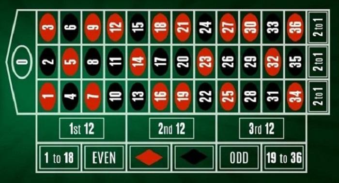 Khám phá cơ hội đầu tư hấp dẫn với online casino for sale uy tín hiệu quả
